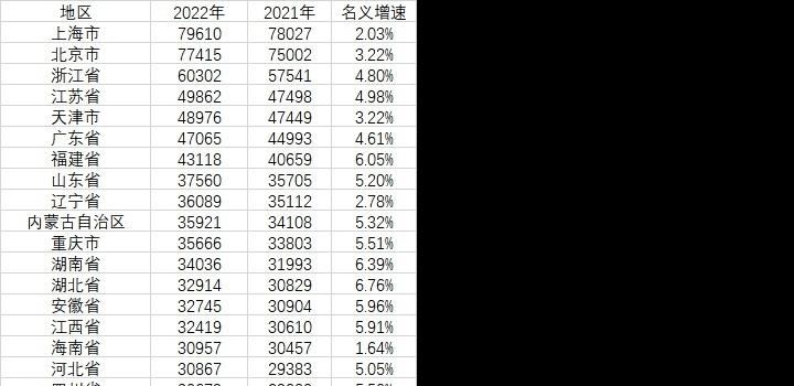 2月3日，星期五，在这里每天60秒读懂世界！-微梦云小屋